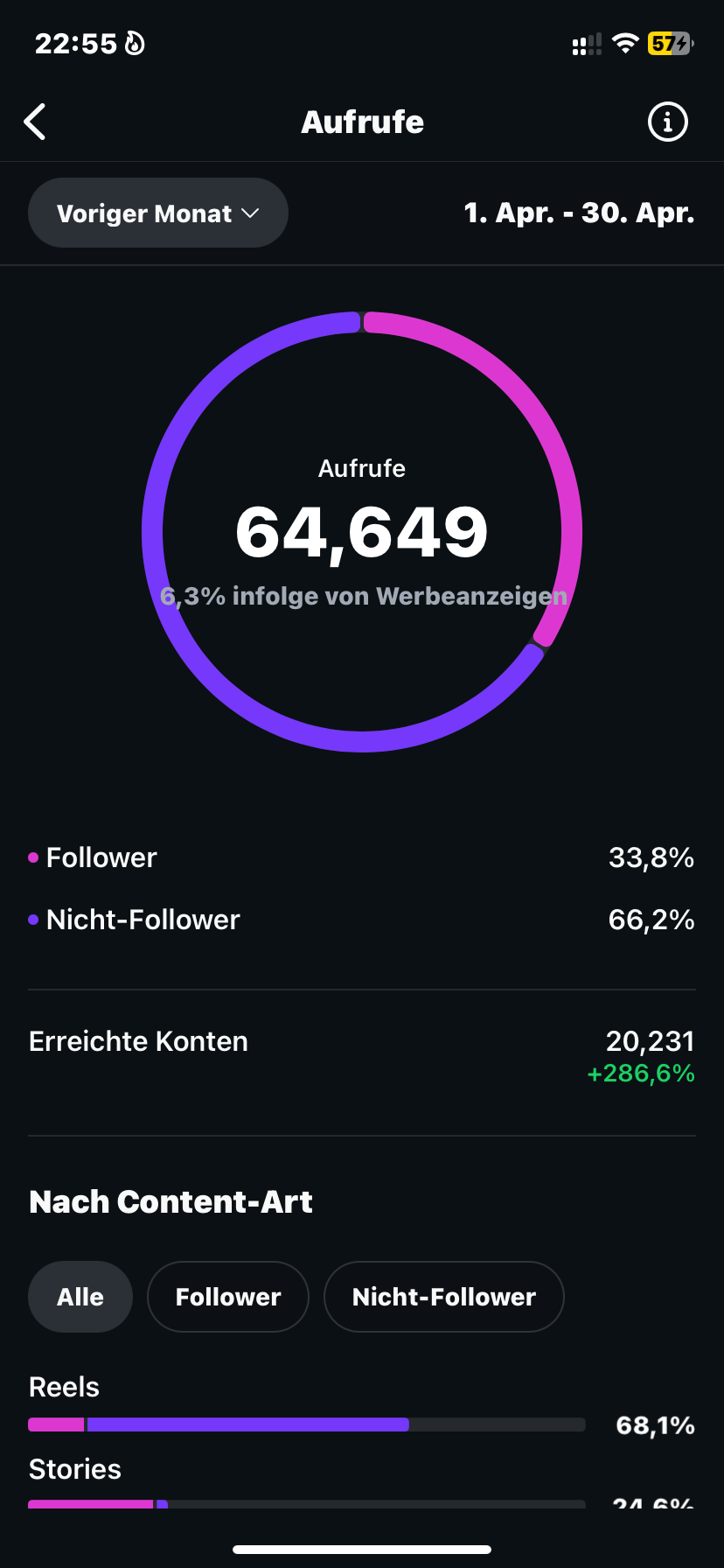 Ergebnis